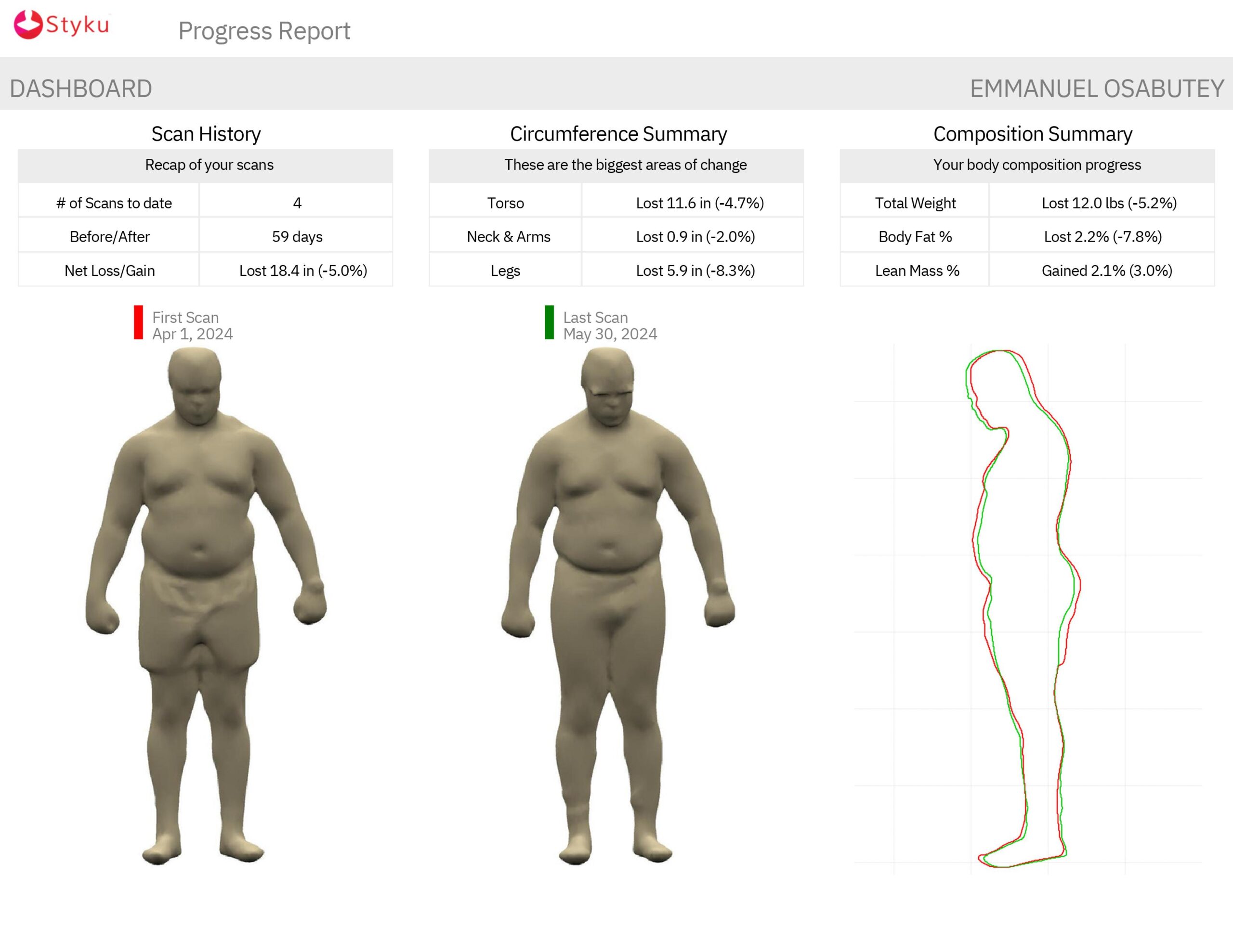 Emmanuel Osabutey - Progress Report.pdf-images-0