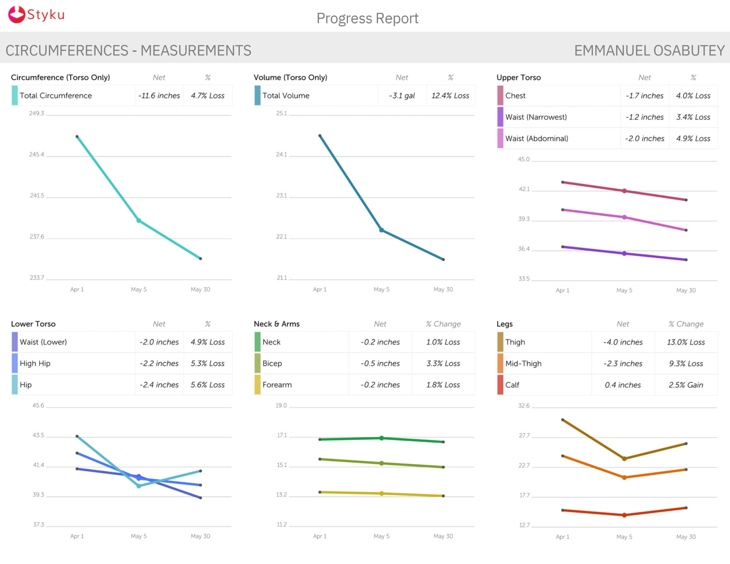 Emmanuel Osabutey - Progress Report.pdf-images-1