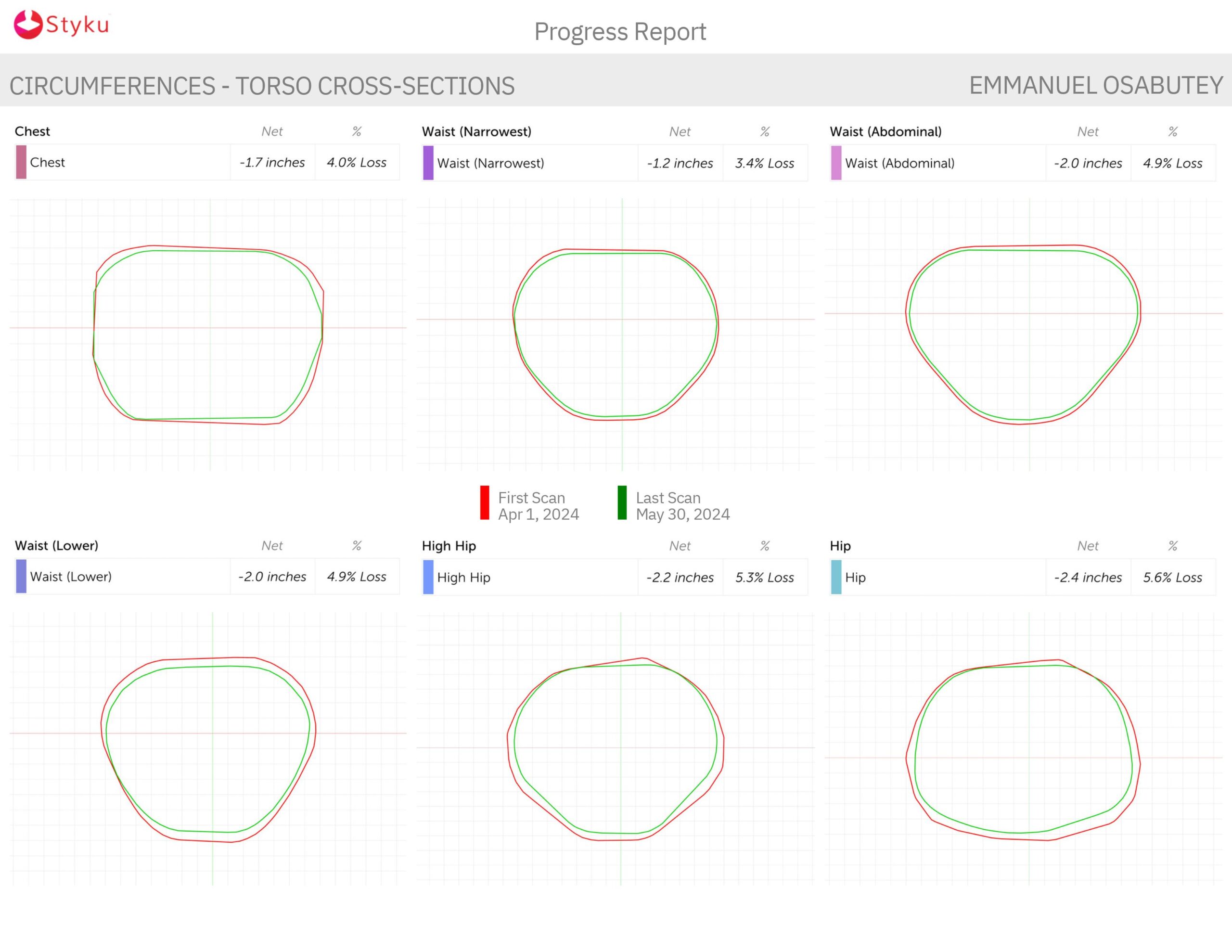 Emmanuel Osabutey - Progress Report.pdf-images-2