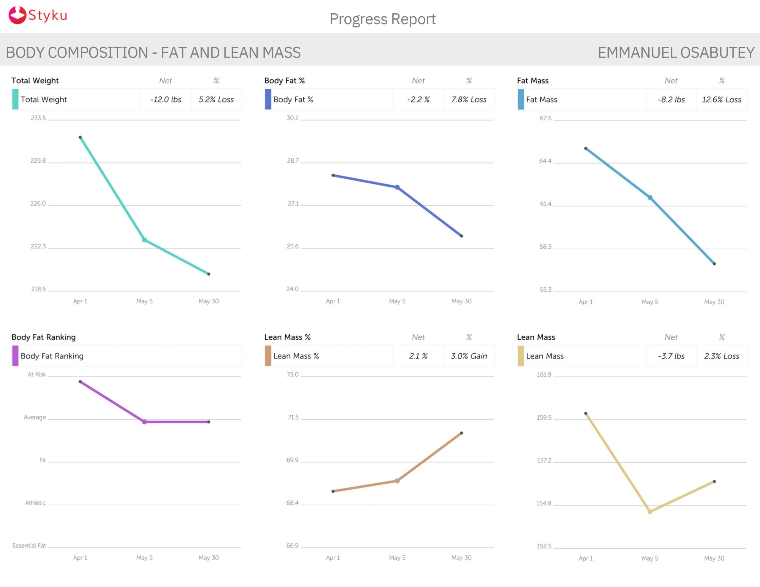 Emmanuel Osabutey - Progress Report.pdf-images-3