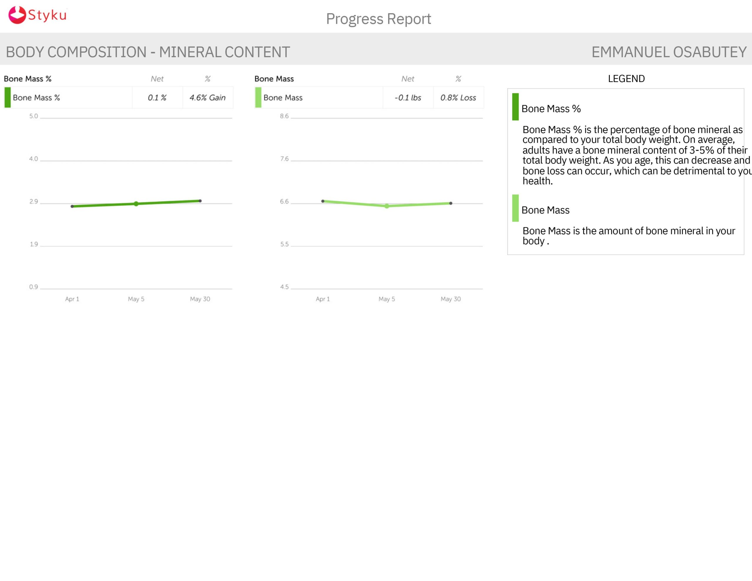 Emmanuel Osabutey - Progress Report.pdf-images-4