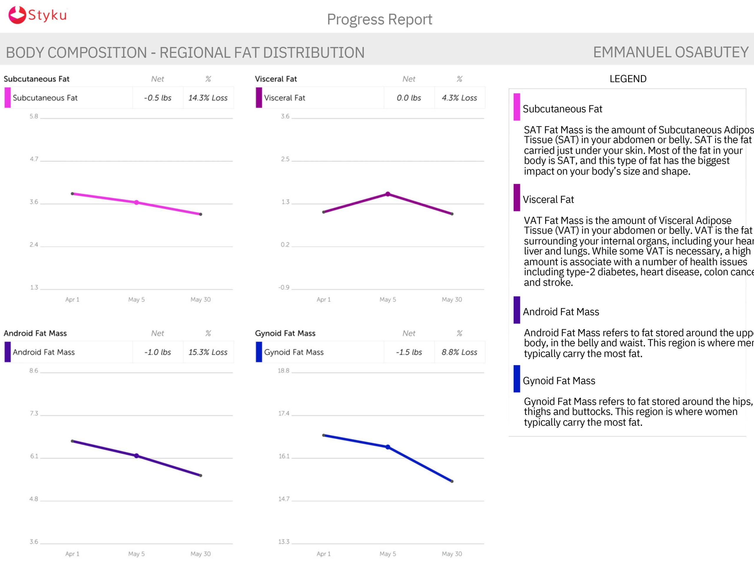 Emmanuel Osabutey - Progress Report.pdf-images-5