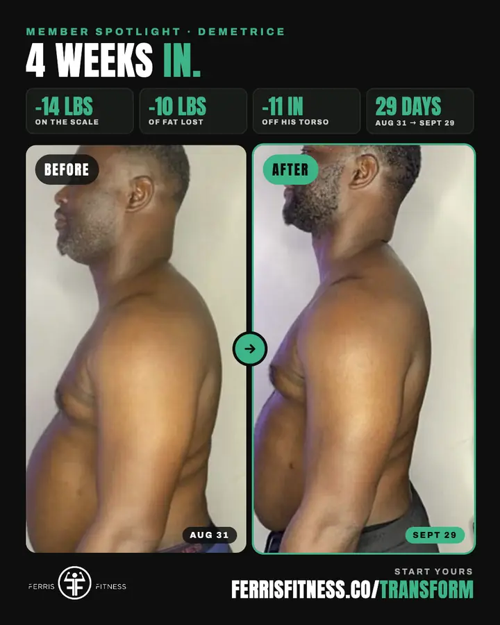 Ferris Fitness member transformation: Down 14 lbs and 11 inches in 29 days