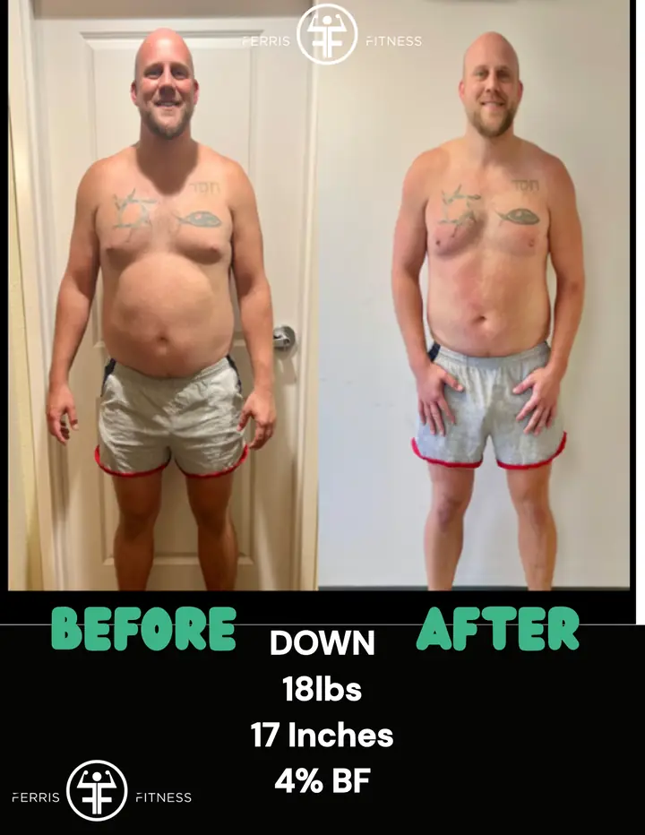 Ferris Fitness member transformation: Down 18 lbs, 17 inches and 4% body fat